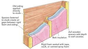 Fiberglass insulation alternatives are derived from sturdy materials and advanced inventions that make them highly durable and at the same time give excellent services. How To Insulate Walls With No Sheathing Fine Homebuilding