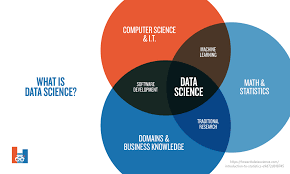 Intro To Data Science For Learning And Development Degreed Blog In 2020 Data Science Data Science Learning Learning And Development