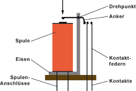 Break contact change over 9 wehrle gleichstromrelais dienen zum schalten von hohen strömen bei geringen steuerleitungsquerschnitten und spannungsverlusten. Relais