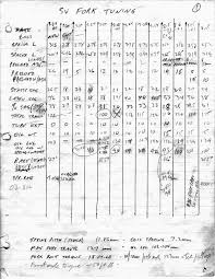 Suspension Tuning