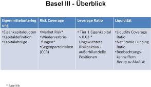 Banken und sparkassen · die bank mit hauptsitz in basel bietet die leistungen einer. Basel Iii Auswirkungen Auf Banken Und Finanzmarkte Thomas Hartmann Wendels Universitat Zu Koln Pdf Free Download