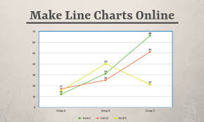 10 online line chart maker websites free