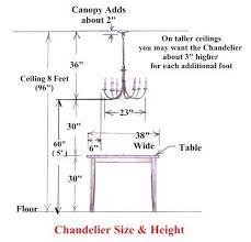 Check spelling or type a new query. Put A Little 10 Design Tips That This Girl Lives By Dining Table Height Lights Over Dining Table Dining Room Chandelier