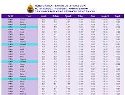 Sebagai makluman, lampiran jadual waktu imsak dan berbuka puasa ramadhan tahun 1442h / 2021m yang disertakan ini adalah rasmi, terbitan oleh jabatan kemajuan islam malaysia (jakim), kerjasama jabatan mufti negeri johor. Ramadhan Kareem Waktu Berbuka Imsak Dan Solat Negeri Johor Vitamin Wawa Pengedar Shaklee Aktif