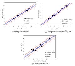 Applicability Of Micro Inoculation Culture Mic For Rapid