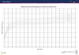 Head Circumference For Age Beyond Achondroplasia