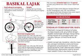 Maybe you would like to learn more about one of these? Bernama Radio Infografik Basikal Lajak Facebook