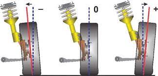 Jul 12, 2021 · camber: Caster Adjustment And Alignment Procedures In Depth