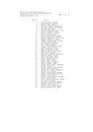 Roll of Successful Examinees in the NUTRITIONIST-DIETITIAN ...