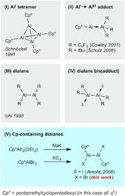 Pendaftaran yang berkaitan di ruangan atas. Dialumination Of Unsaturated Species With A Reactive Bis Cyclopentadienyl Dialane Chemical Communications Rsc Publishing Doi 10 1039 C7cc09596a