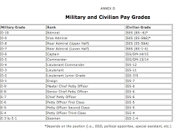 Wg To Gs Conversion Table Onlyonesearch Results