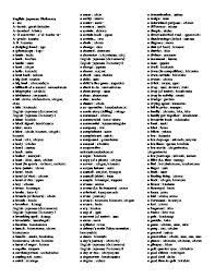 Let us now take some examples… sorted dictionary keys. English Japanese Dictionary Pdfcoffee Com