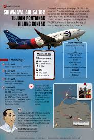 Nah kali ini ane akan membahasa kisah hilangnya pesawat milik amerika serikat. Eohcxhtgrivk4m