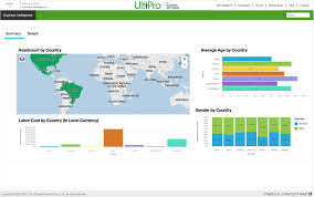 The true value in ultipro is in the powerful ibm cognos business intelligence reporting system which provides powerful reporting metrics on almost. Global Hcm New Human Capital Management Solution Ultipro