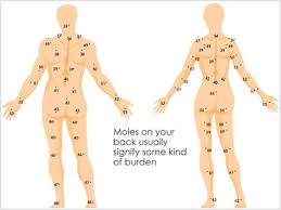 Birthmark On Leg Meaning The Chinese Believe Moles Can Be Lucky Or Unlucky Depending On Where They Are Located What Colour They Are And How Larg Birthmark Moles On Face Mole Meaning