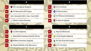 Only the top team in each group moves on. Caf Cl And Cc Draw What They Said Cafonline Com