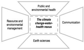 And (ii) health system performance in addressing public health outbreaks improved. Building Interdisciplinary Research Capacity A Key Challenge For Ecological Approaches In Public Health Abstract Europe Pmc