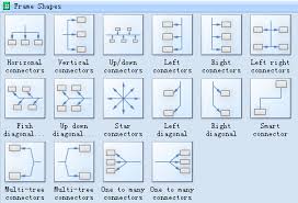 a begginers guide to organizational chart