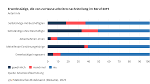 1.600 € als heimarbeiter von zuhause aus verdienen. Erfolgreiche Heimarbeit 11 Moglichkeiten Fur Jeden Um Von Zuhause Geld Zu Verdienen