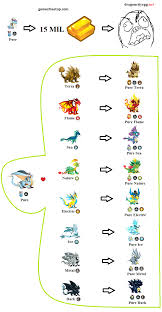 pure dragon city breeding chart guide