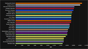 dps rankings für bosse in antorus