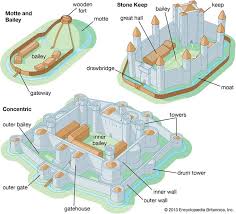 Castle Definition History Types Facts Minecraft Castle Minecraft Blueprints Minecraft Castle Blueprints