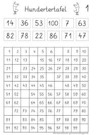 Ich habe mir deine hundertertafel gleich ausgedruckt und laminiert. Grundschulblogs De