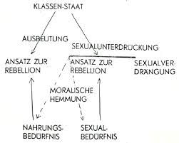 Die philosophen haben die welt nur interpretiert. Freudomarxismus Wikipedia