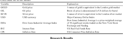 Since then, gold shares have increased by 10.6% and is now trading at $20.79. Pdf The Most Significant Factors Influencing The Price Of Gold An Empirical Analysis Of The Us Market Semantic Scholar