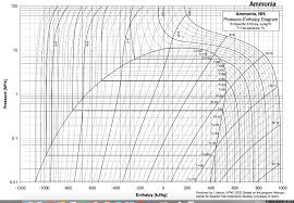 62 Punctilious R12 Refrigerant Pressure Enthalpy Chart