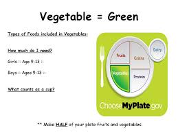 Eating the myplate way means filling half your plate with vegetables and. My Plate Ppt Download