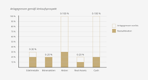 Das fondsangebot umfasst mehr als 5900 anlagefonds und btfs. Faq Solit Fonds Gmbh