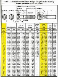 Helpful Quick Reference Socket Head Cap Screw Sizing Chart Metal Working Tools Garage Tools Chart