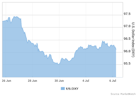 run very far away from teslas stock warns this chart