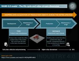 Industry 4.0 saw some ihs markit esg and corporate governance ir solutions. Industry 4 0 Fourth Industrial Revolution Guide To Industrie 4 0