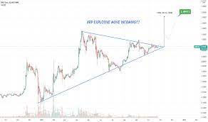 Xrp Eur Ripple Euro Price Chart Tradingview