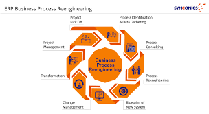 Erp Business Process Reengineering Synconics Technologies Pvt Ltd
