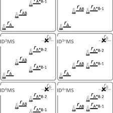 Electron multipliers use a process known as the gcms uses a continuous dynode electron multiplier, also known as a channel electron multiplier. Variations Of Isotope Dilution Approaches From Single To Quadruple Download Scientific Diagram