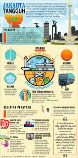 Jakarta hut abbreviation meaning defined here. Makna Lima Simbol Logo Hut Ke 493 Dki Jakarta Znews