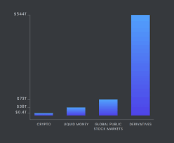 Blockchain Derivatives: Solving the $ 500 Trillion Problem and Winning the  Consensus 2018 Hackathon / Sudo Null IT News
