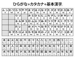 The words in the chart below all have. I Made An All In One Hiragana Katakana Basic Kanji Printable Letter Sized Chart Learnjapanese