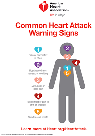 Warning Signs Of A Heart Attack American Heart Association