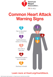 Read about the causes and symptoms of chest pain on the left and right side, when breathing, after eating, and in the center of the chest. Warning Signs Of A Heart Attack American Heart Association
