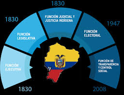 Estamos interesados en hacer de este libro libro el quinto acuerdo pdf gratis uno de los libros destacados porque este libro tiene cosas interesantes y puede ser útil para la mayoría de las personas. Http Www Oas Org Juridico Pdfs Mesicic5 Ecu 29 Buenaspr Pdf