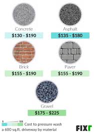 Check spelling or type a new query. 2021 Driveway Pressure Washing Cost Price To Pressure Wash Driveway