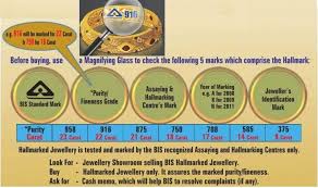 Understanding Gold Purity Color Hallmark