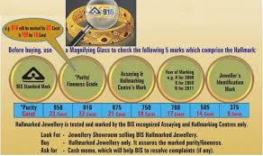 Understanding Gold Purity Color Hallmark