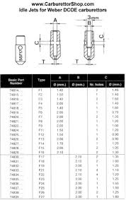 16 Idle Jet For Weber Dcoe Carburetors