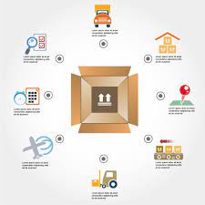 Web map service (open geospatial consortium specification) wms: What Is A Warehouse Management System Materials Handling Definition