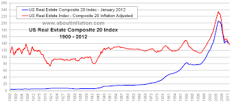 Us Inflation Historical Chart Xbox Future